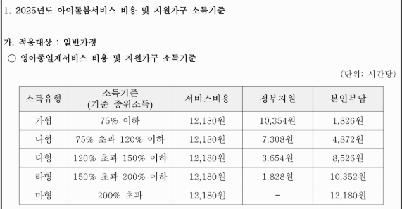 정부가 지원하는 아이돌봄 서비스, 2025년 변경 내용 한눈에 정리