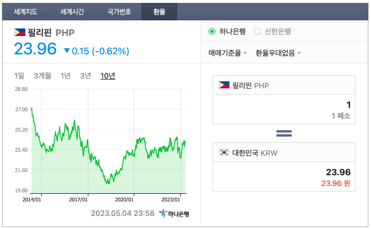 필리핀 환율