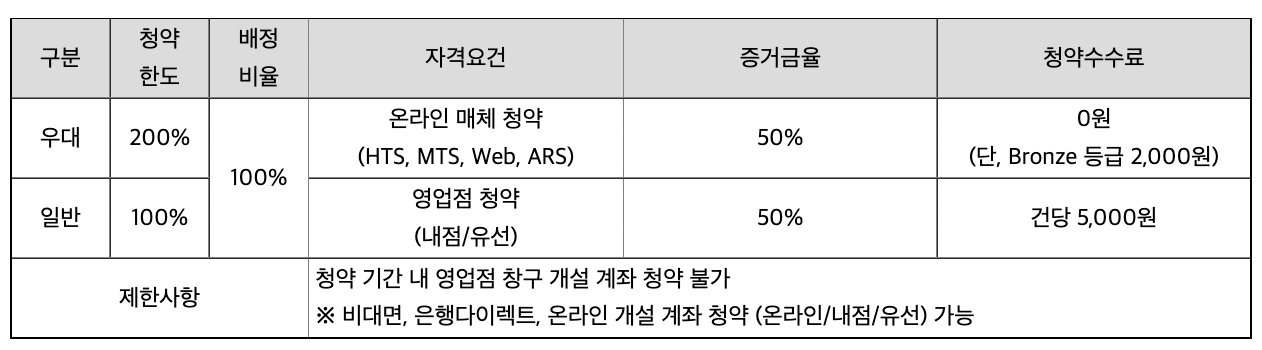 공구우먼 공모주 청약