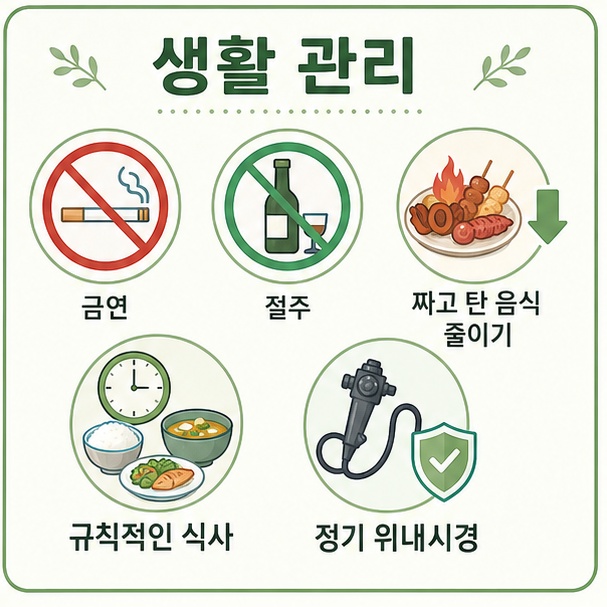 금연, 절주, 짜고 탄 음식 줄이기, 규칙적인 식사, 정기 위내시경 등 생활 관리 방법을 정리한 그림