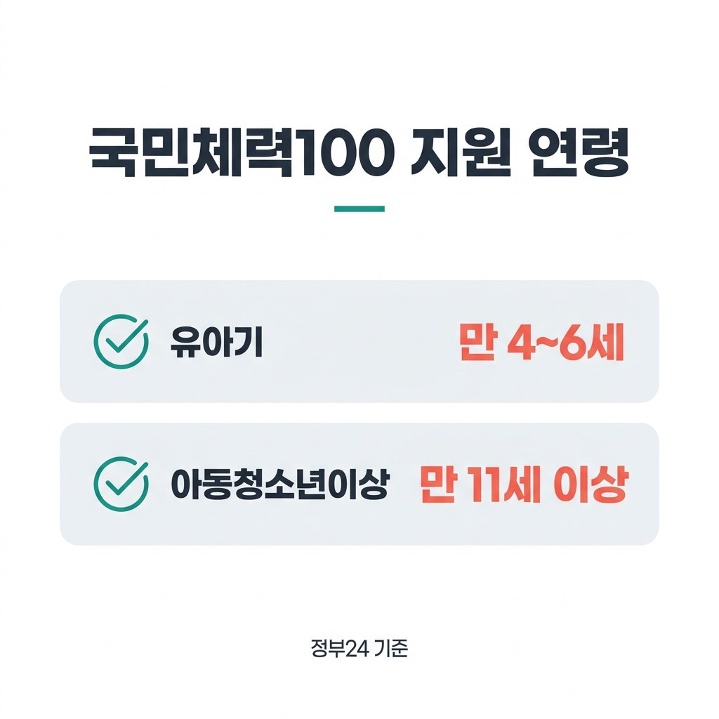 국민체력100 홈페이지 국민체력100 지원 연령