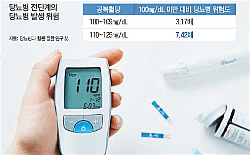 당뇨 100mg/dL