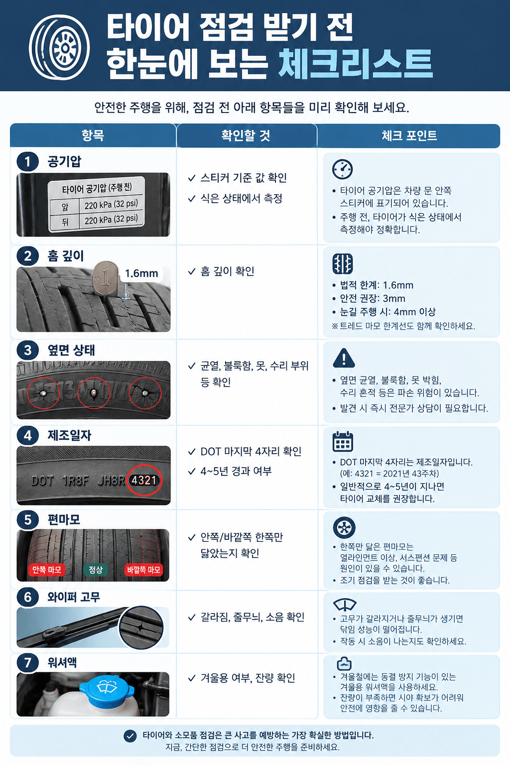 타이어 점검 받기 전 한눈에 보는 체크리스트