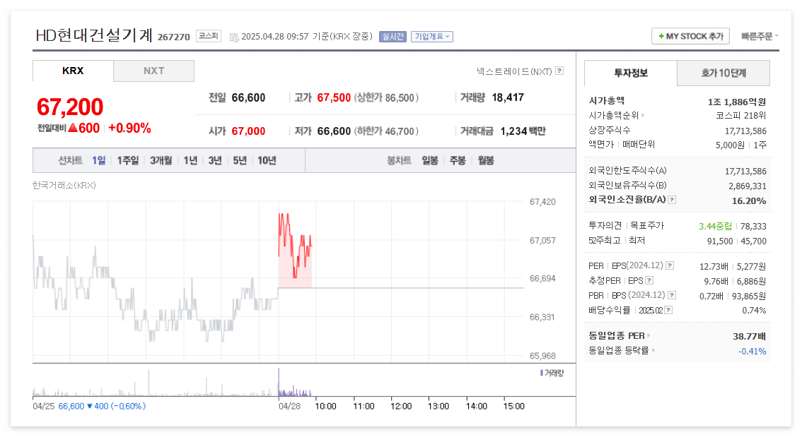HD현대건설기계 주가 주식 전망