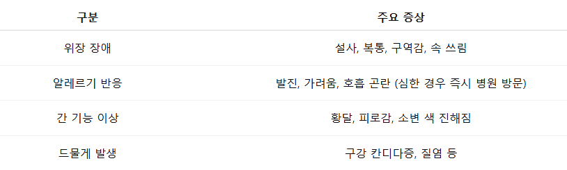 아목시실린(오구멘틴) 부작용 및 주의사항