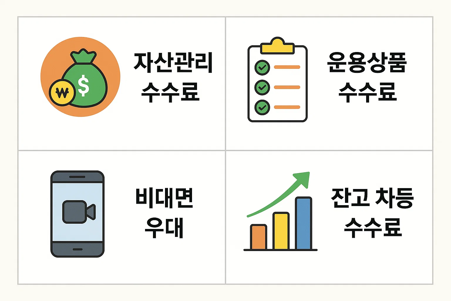 IRP 자산관리수수료 운용상품수수료 비대면우대 잔고차등수수료 등 2025년 IRP 수수료 구조를 네 가지 핵심 기준으로 정리한 정보형 알트태그 상세설명