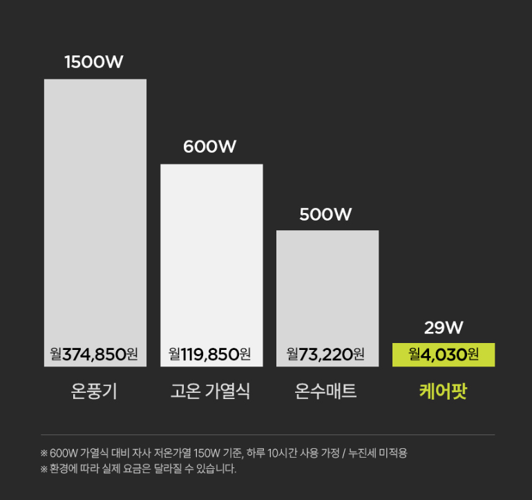 케어팟 가습기