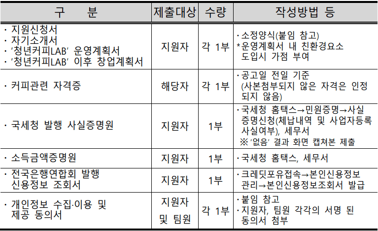 청년커피랩-제출-서류