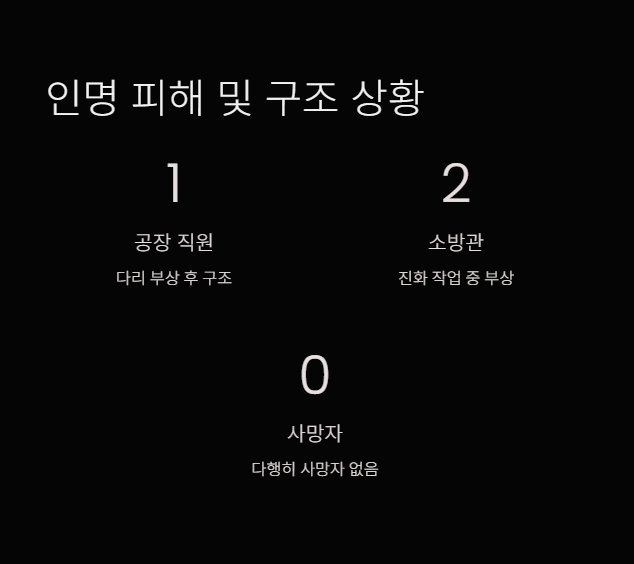 광주 금호타이어 공장 화재: 원인&#44; 피해 규모&#44; 진화 현황 총정리