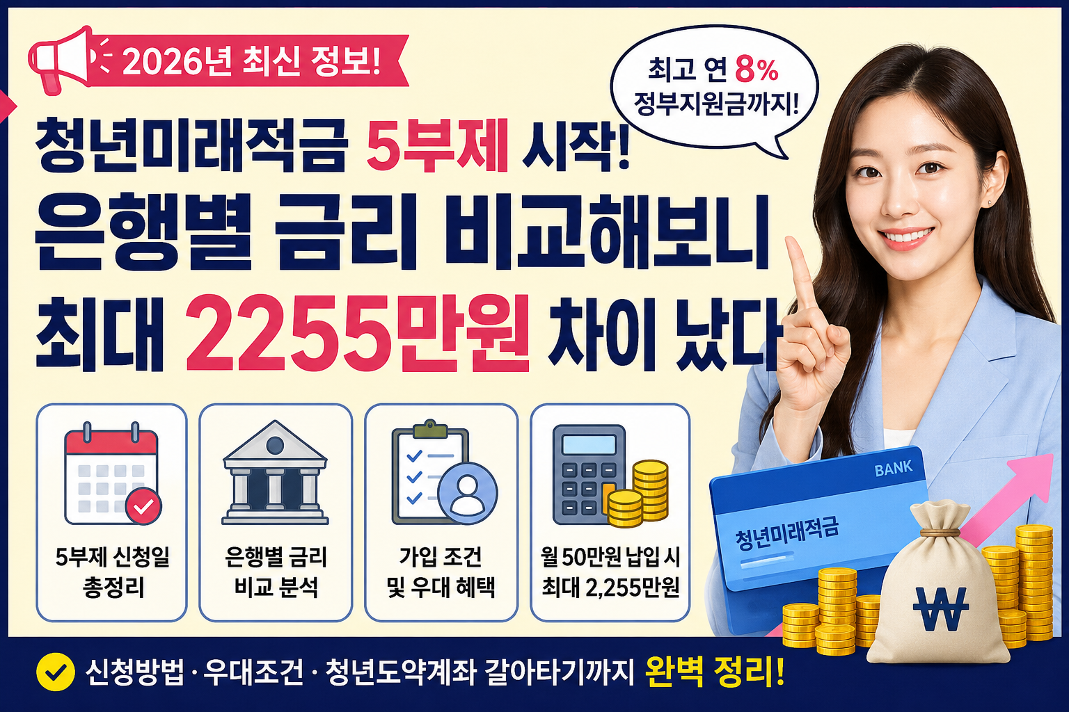 청년미래적금 5부제