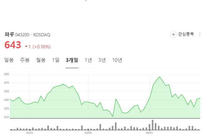 파루주가