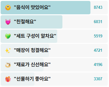 제라헌-후기