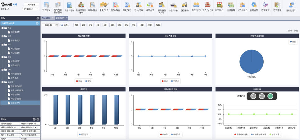 아이퀘스트 [얼마에요ERP] 경영보고서