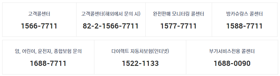 메리츠화재 고객센터 ARS 연결 번호4