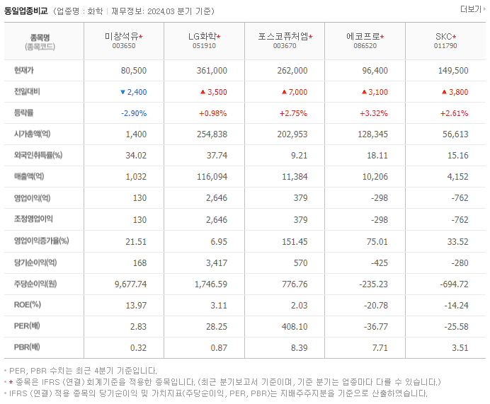미창석유_동종업비교자료