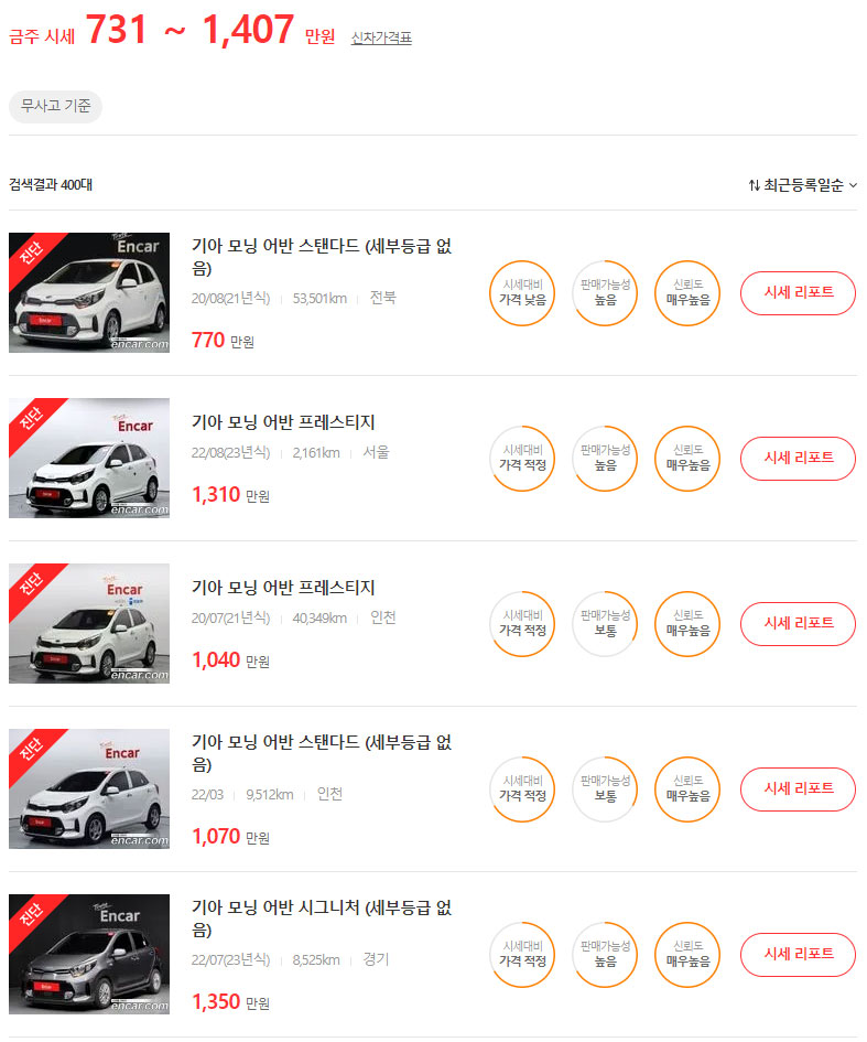 모닝 중고차 시세, 가격