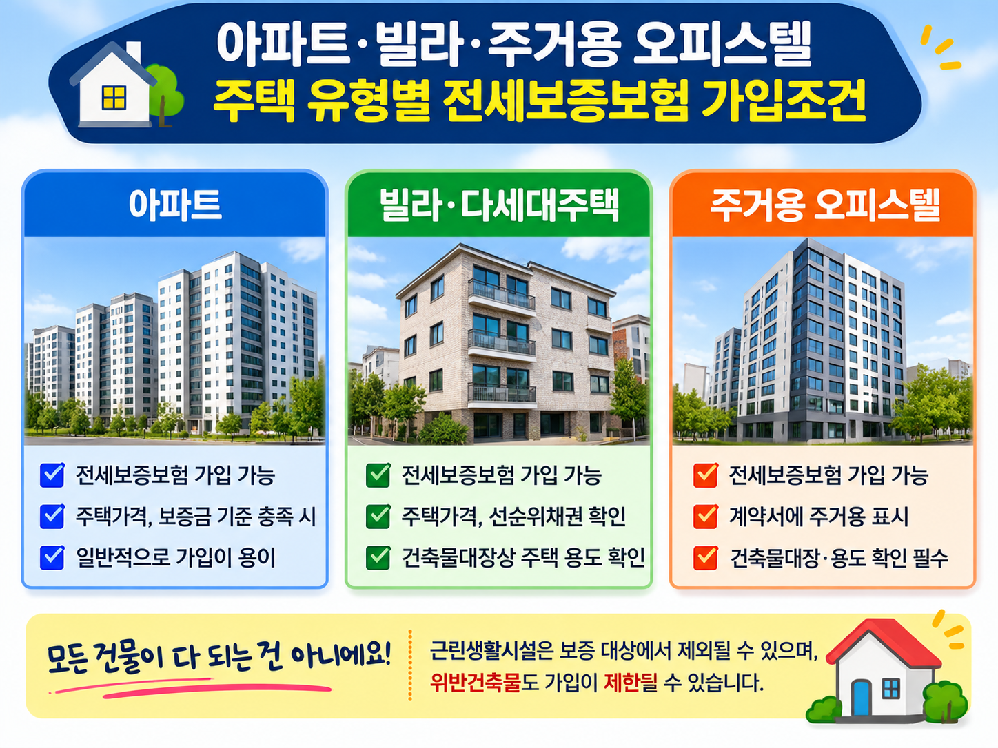 아파트&middot;빌라&middot;주거용 오피스텔 주택 유형 비교이미지