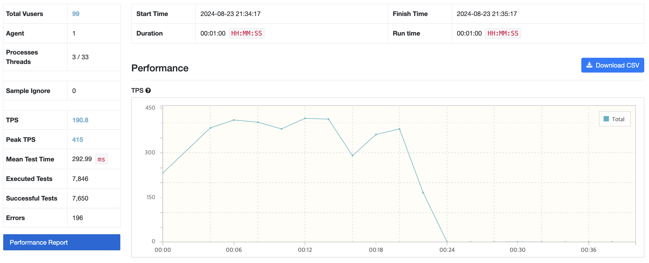 nGrinder 테스트 결과 모습이다.