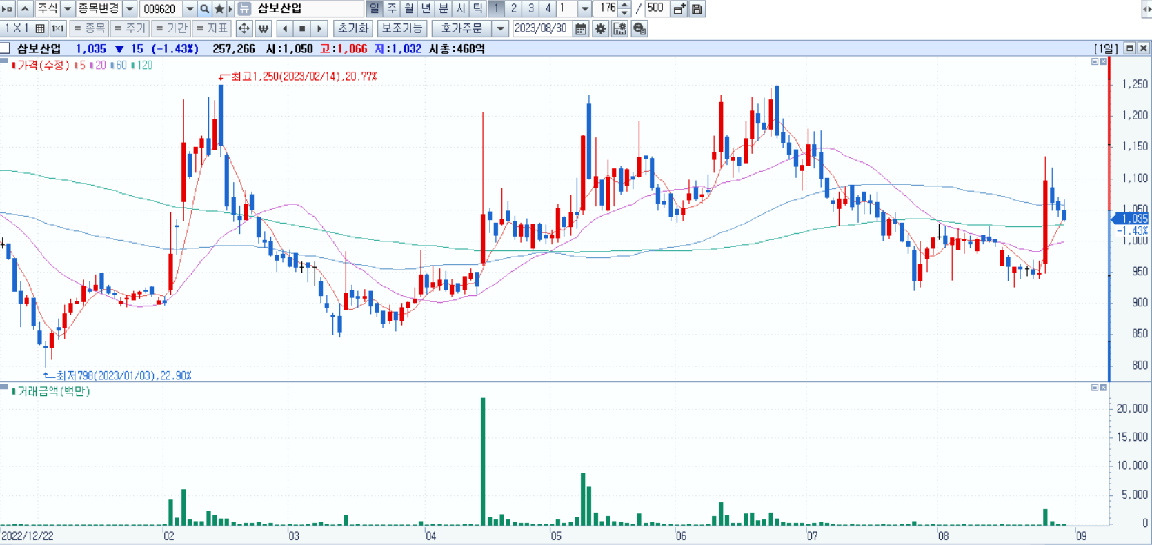 부산 엑스포 관련주