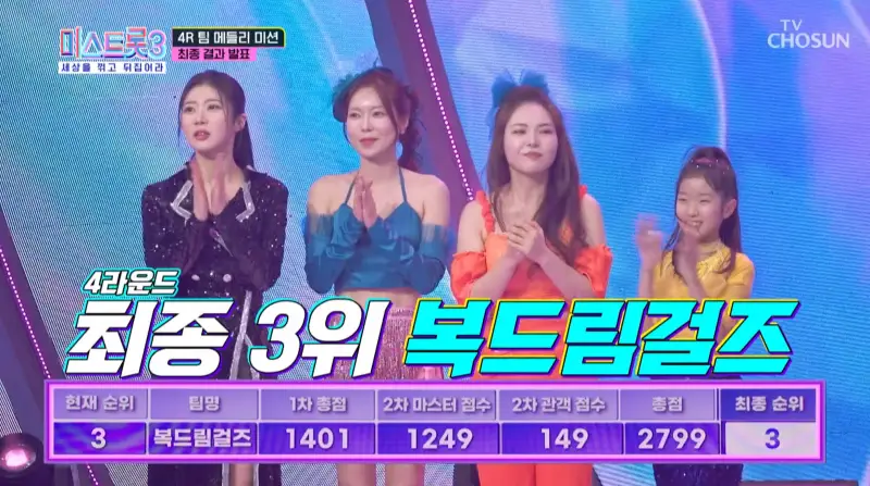 미스트롯3-4라운드-최종-3위 복스드림걸즈