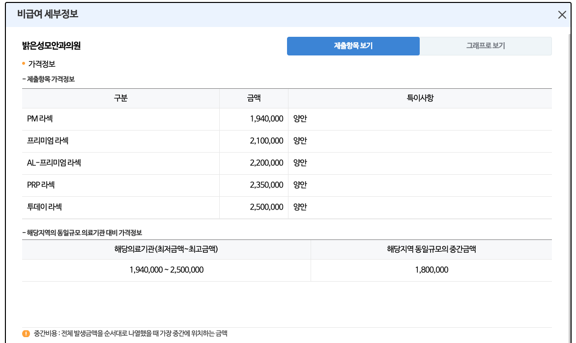 라섹 비용 투데이라섹 비용 저렴한 병원 알아보는 방법