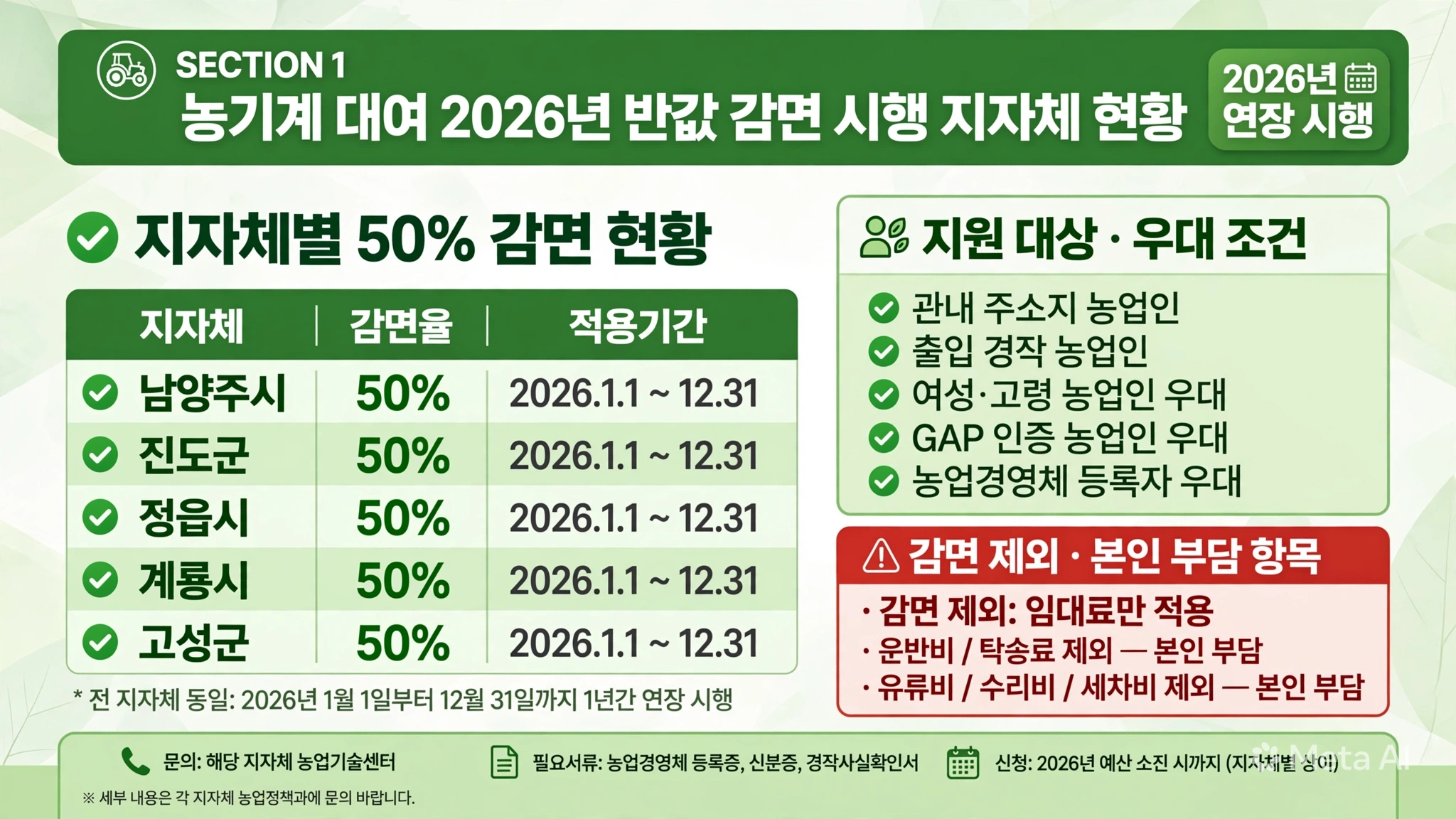 농기계 대여 2026년 반값 감면 지자체 현황 남양주시 진도군 정읍시 계룡시 고성군 50%