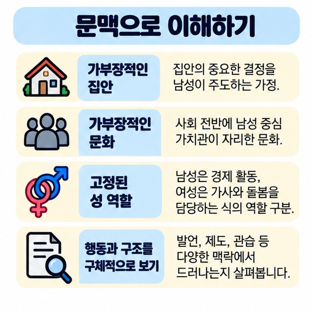 가부장적인 집안과 문화, 고정된 성 역할처럼 문맥에서 가부장적이라는 말을 이해하는 방법을 정리한 카드