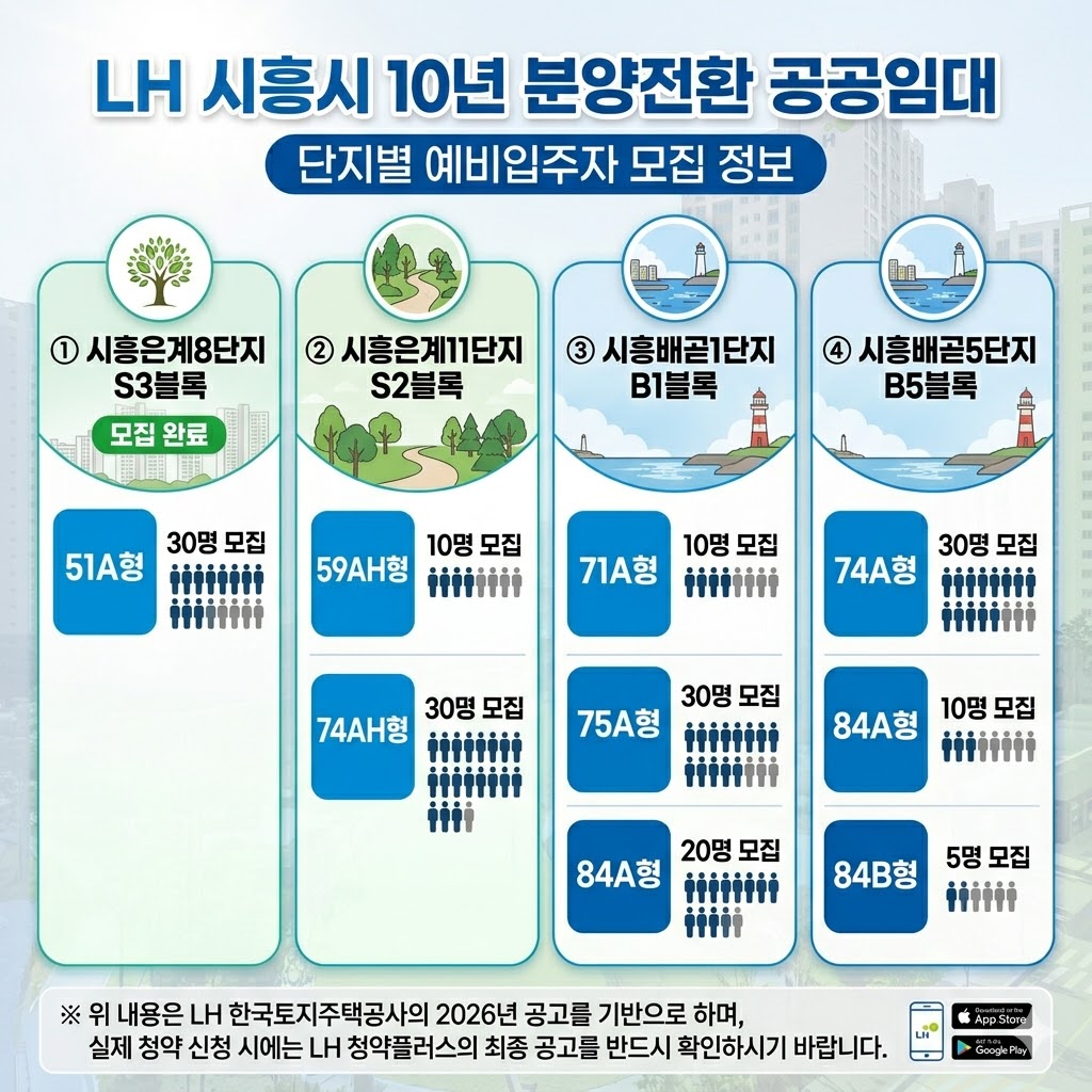 LH 시흥시 10년 분양전환 공공임대 은계&middot;배곧지구 단지별 공급정보