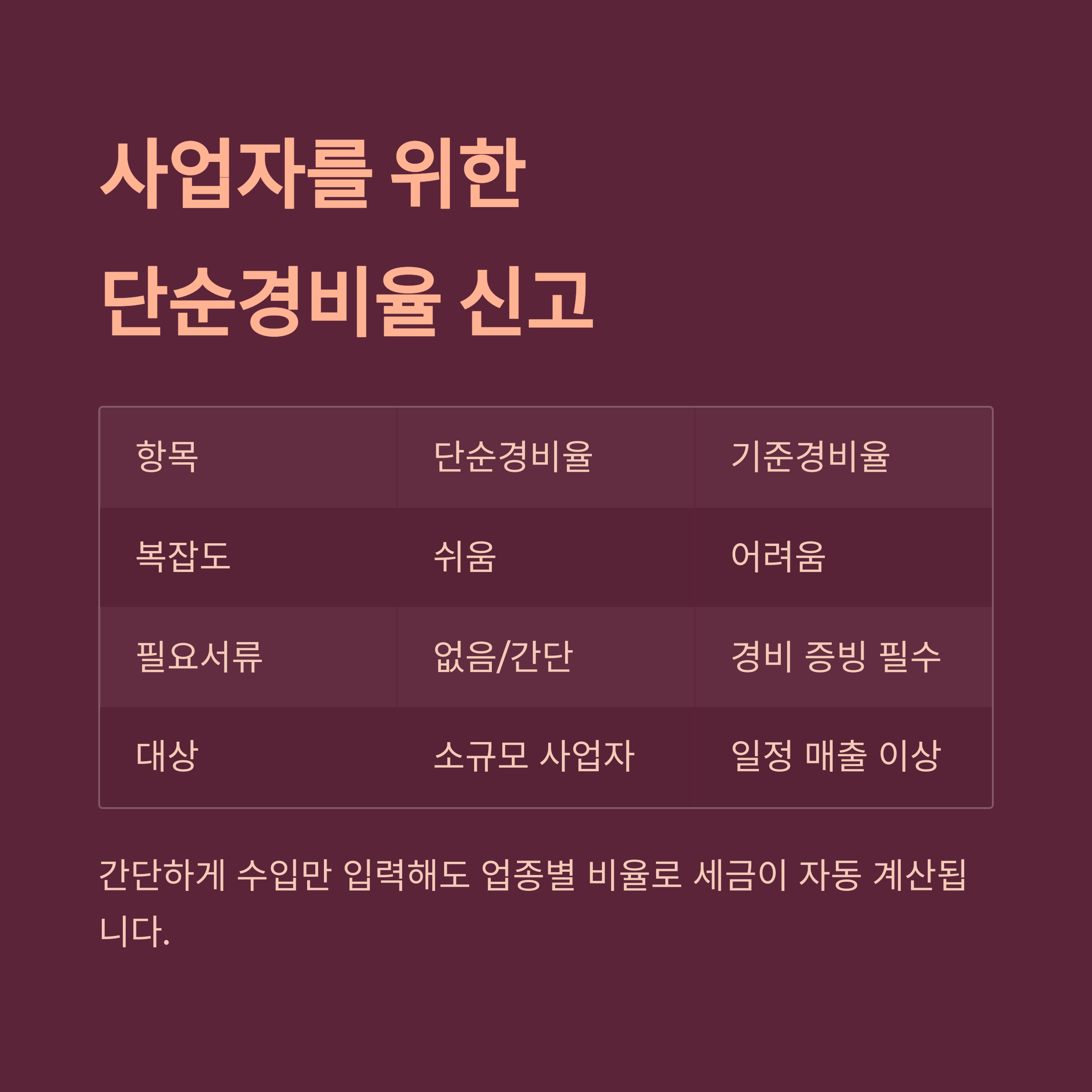 프리랜서와 사업자를 위한 종합소득세 초간단 신고법