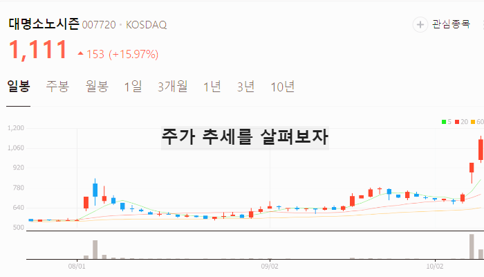 티웨이항공 경영권 분쟁 관련주 대장주 주식 TOP4