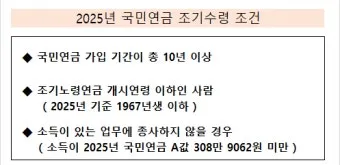 64년생 국민연금 수령나이에 대한 연금 제도_9