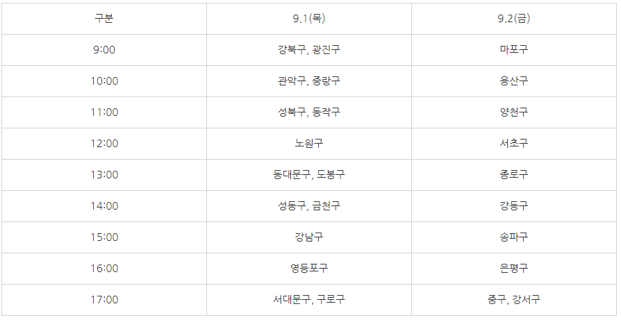 서울사랑상품권 발행 일정