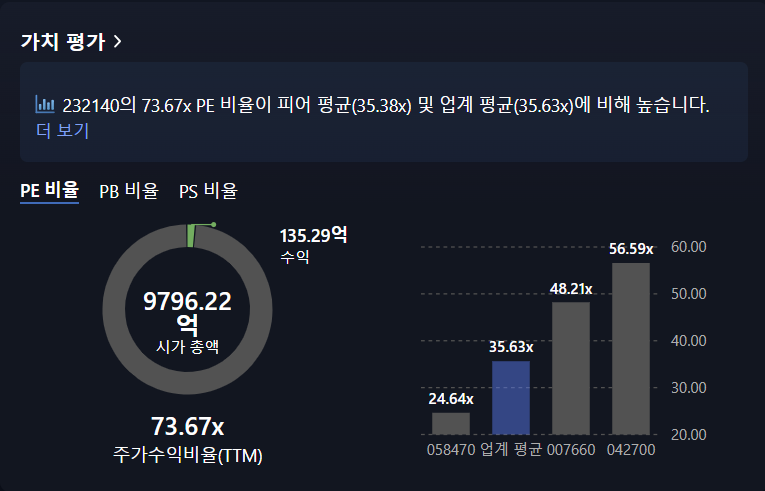 오늘의 지식