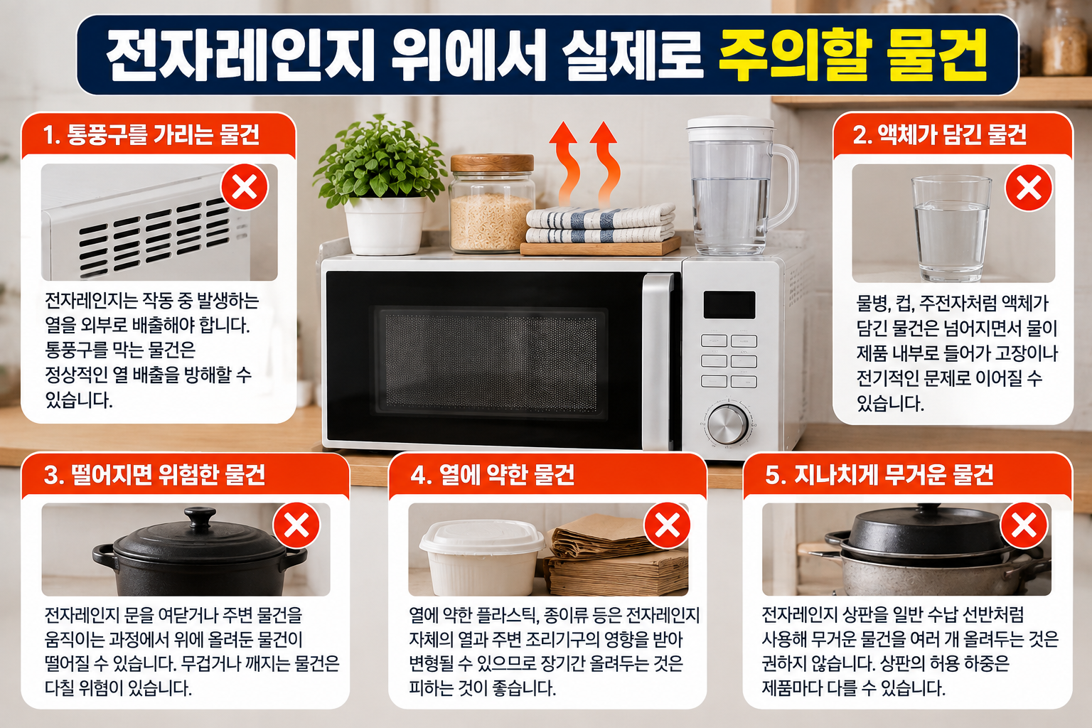 전자레인지 위에 올릴 때 주의해야 할 물건과 위험요소