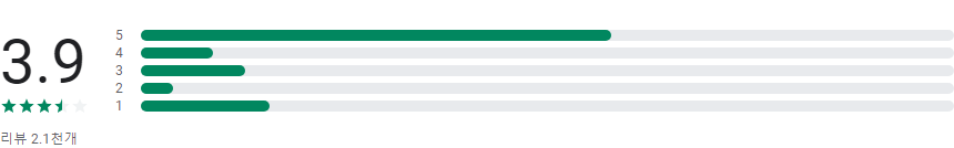 UnApp, 간편한 여러 앱 제거