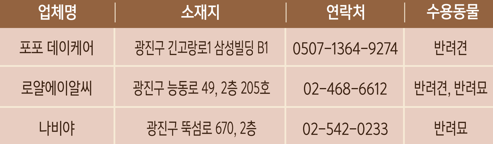 우리동네 펫위탁소 지정업체 광진구