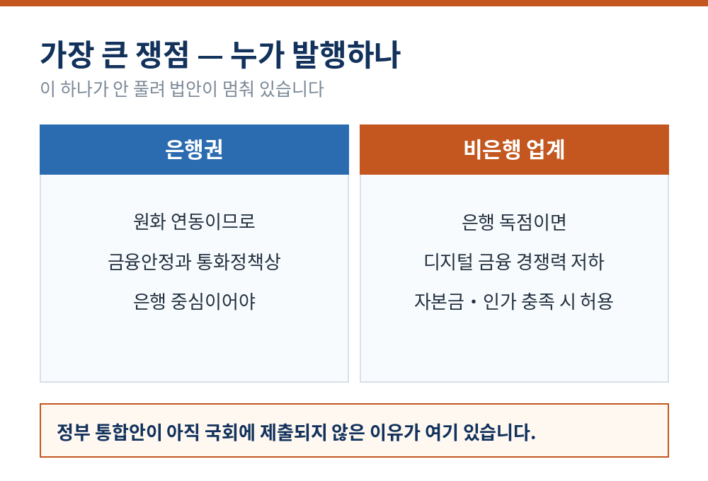 스테이블코인 발행 주체 은행 비은행 논쟁