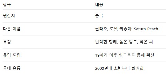 납작복숭아