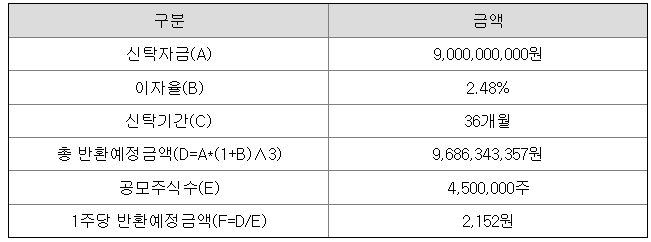교보18호스팩 투자자 보호