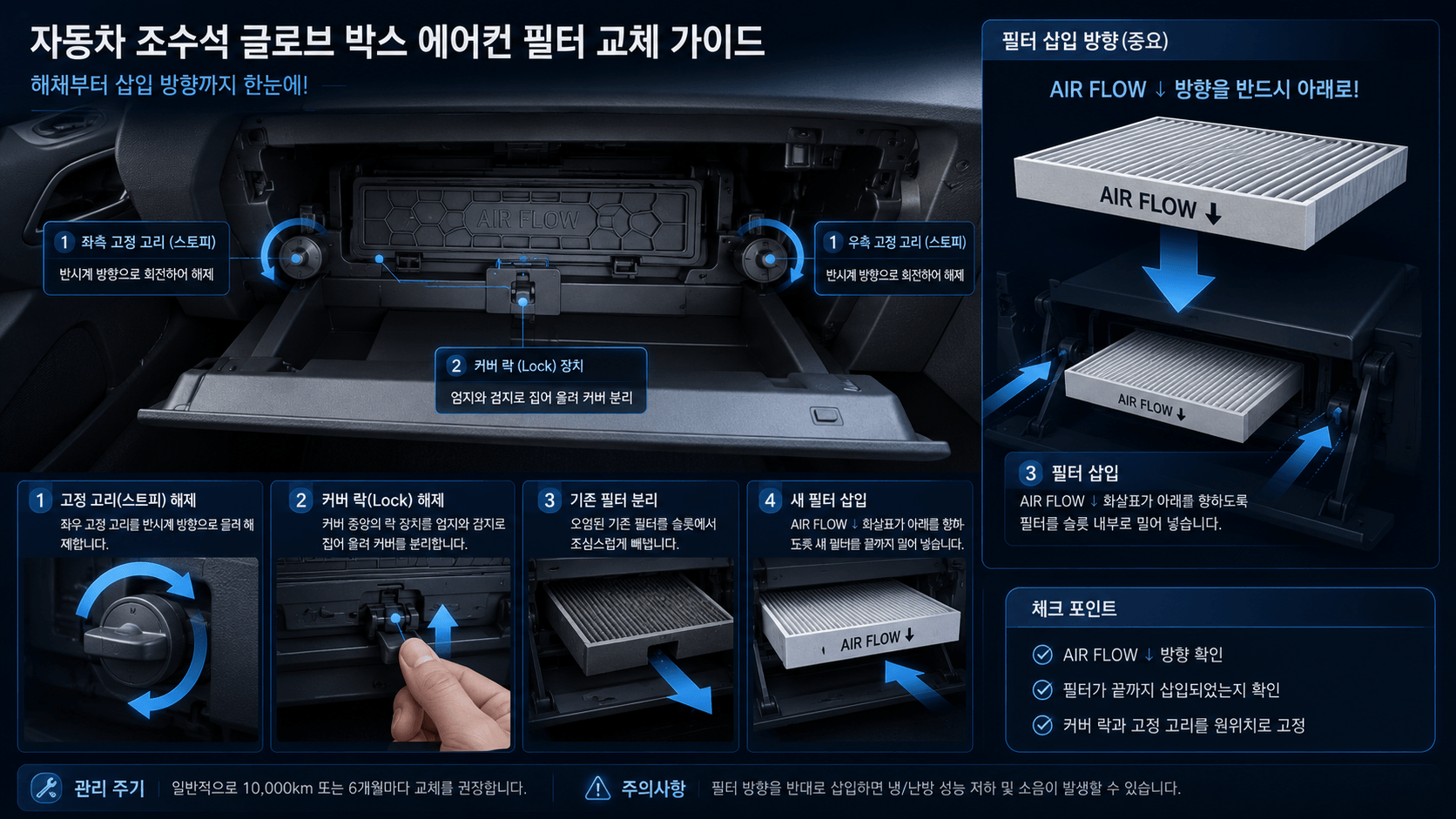 자동차 조수석 글로브 박스 내부의 에어컨 필터 하우징 해체 및 삽입 방향 이미지