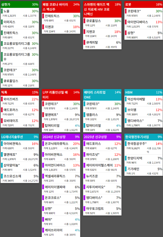 테마에 따른 종목 상승
