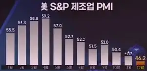 제조업PMI
