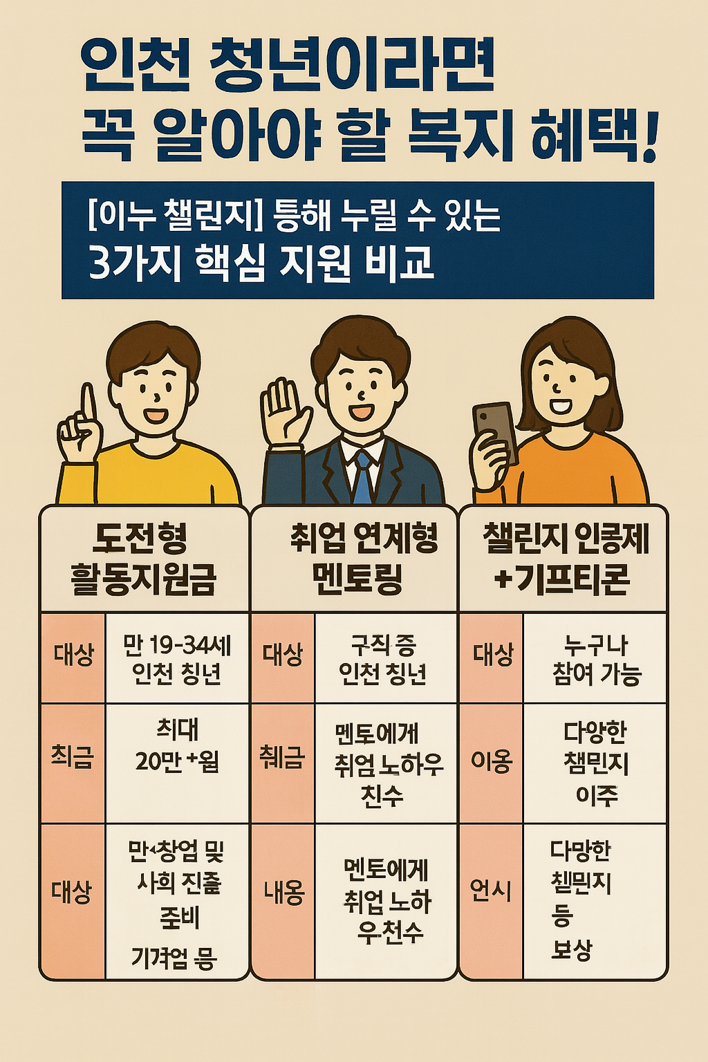 인천 청년이라면 꼭 알아야 할 복지 혜택!