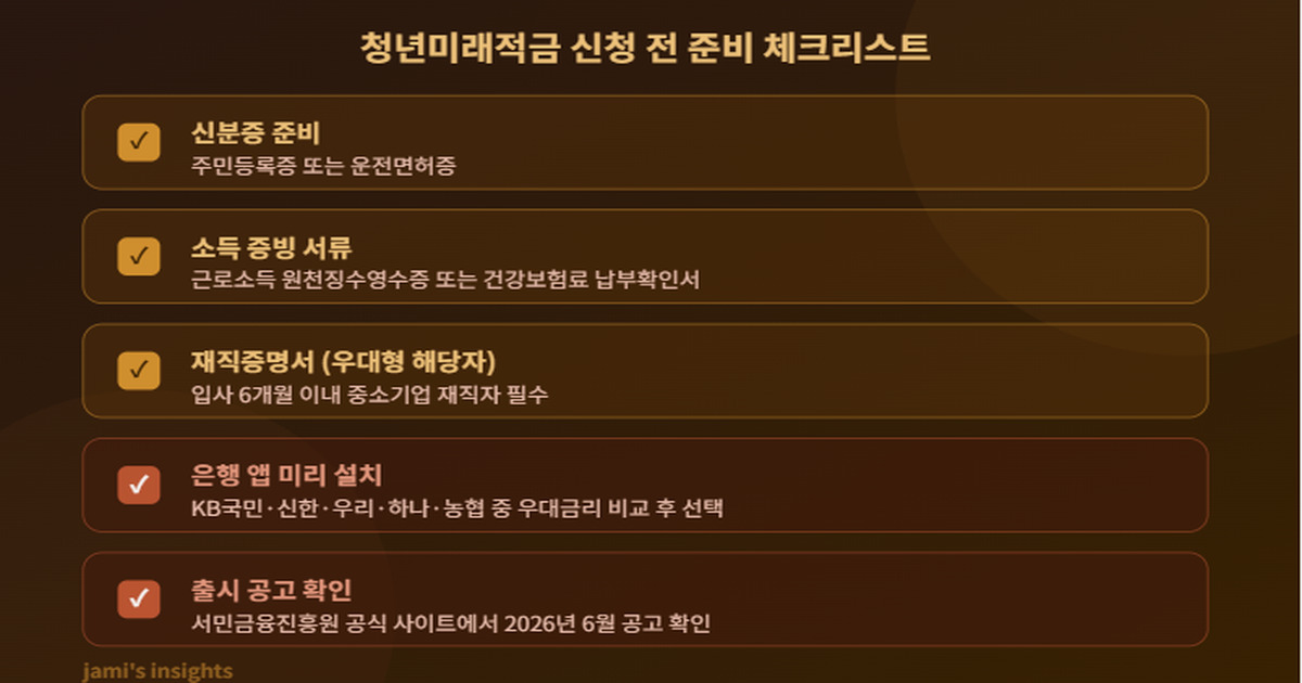 청년미래적금 신청방법 준비서류 체크리스트 은행 앱 신청