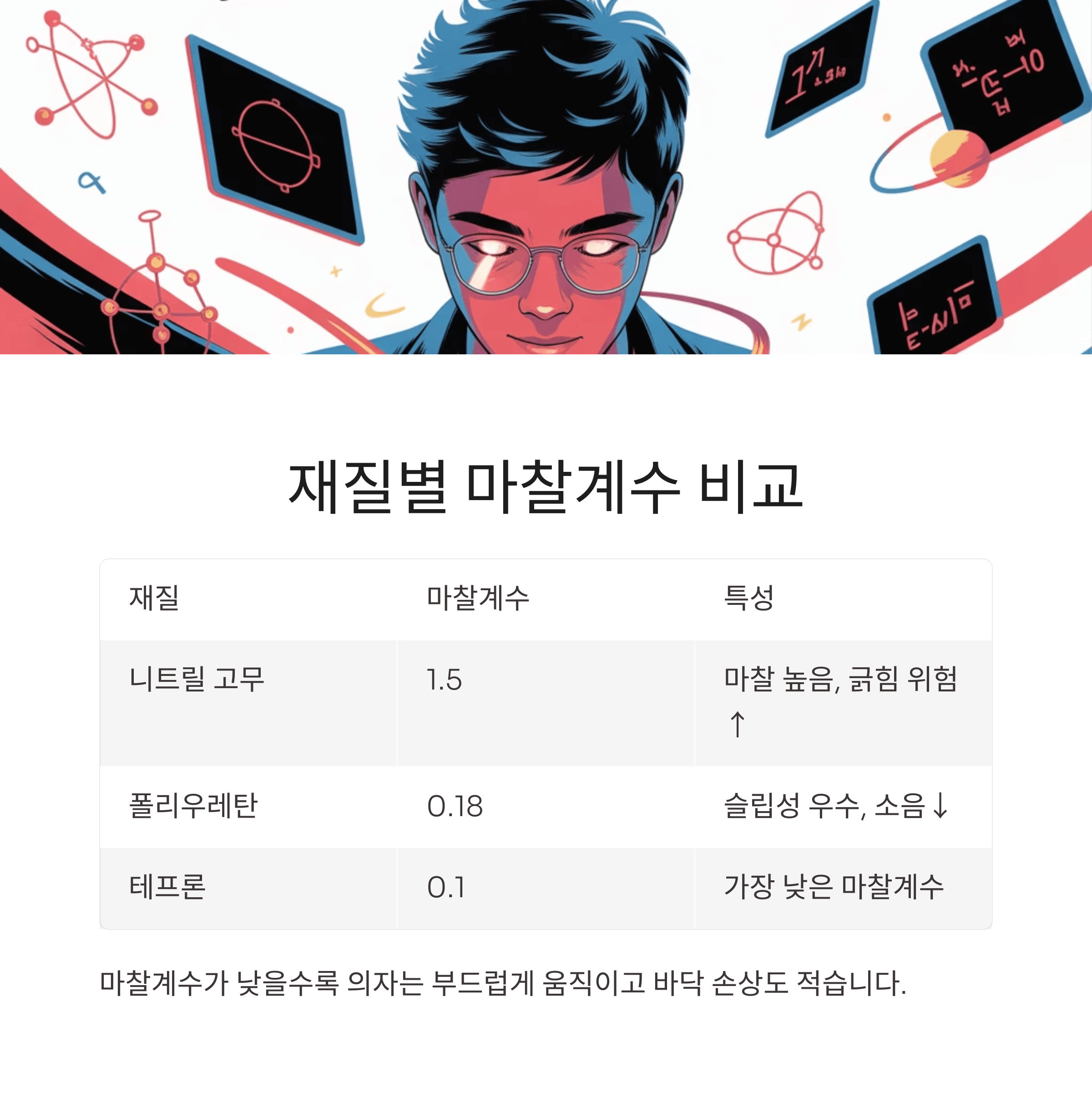 식탁의자 긁힘 소음 완벽 해결법
