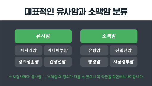 고액암과 소액암의 차이