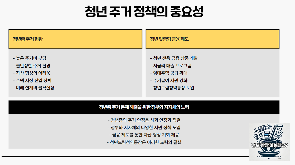 청년드림청약통장-중요성