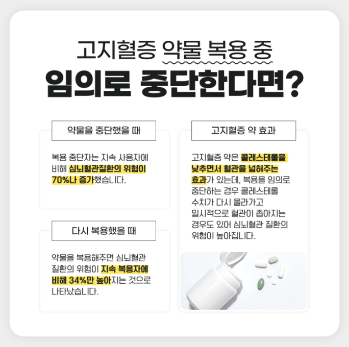 고지혈증 약을 중단하면?