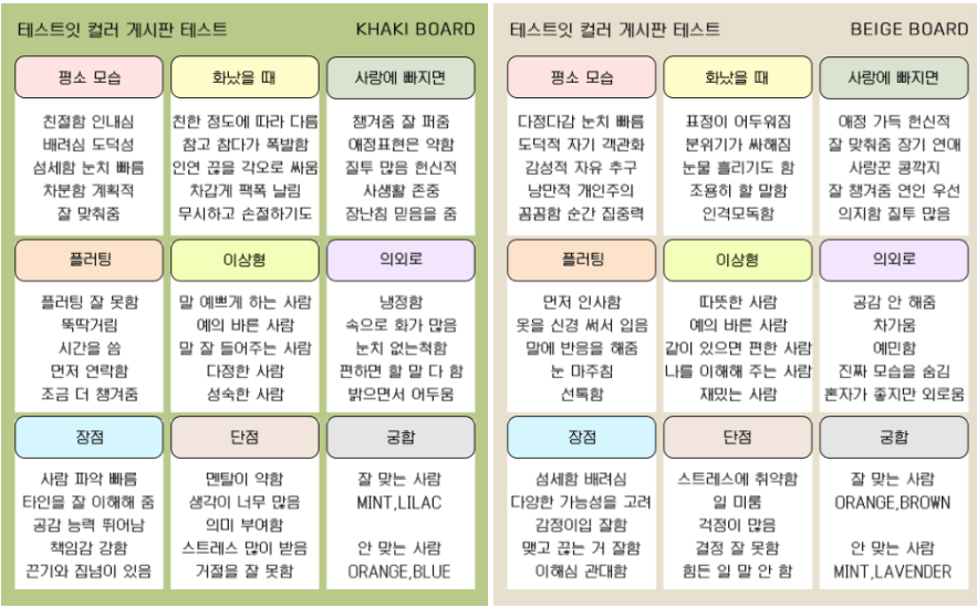테스트잇컬러게시판테스트 mbti유형비교