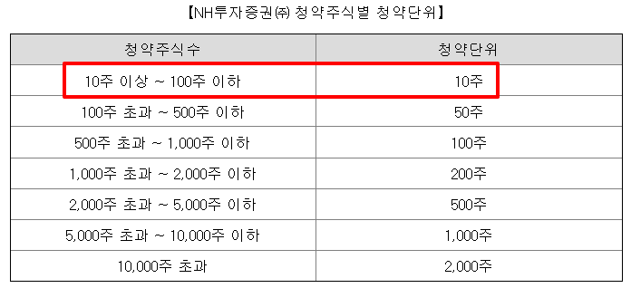 원일티엔아이 수요예측결과 상장일